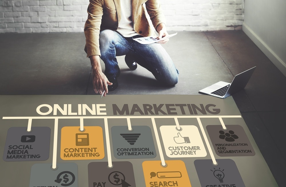 Why is Digital Marketing important?