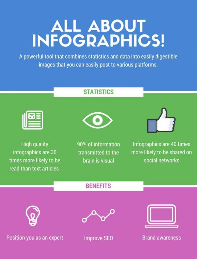 why use infographics in website design