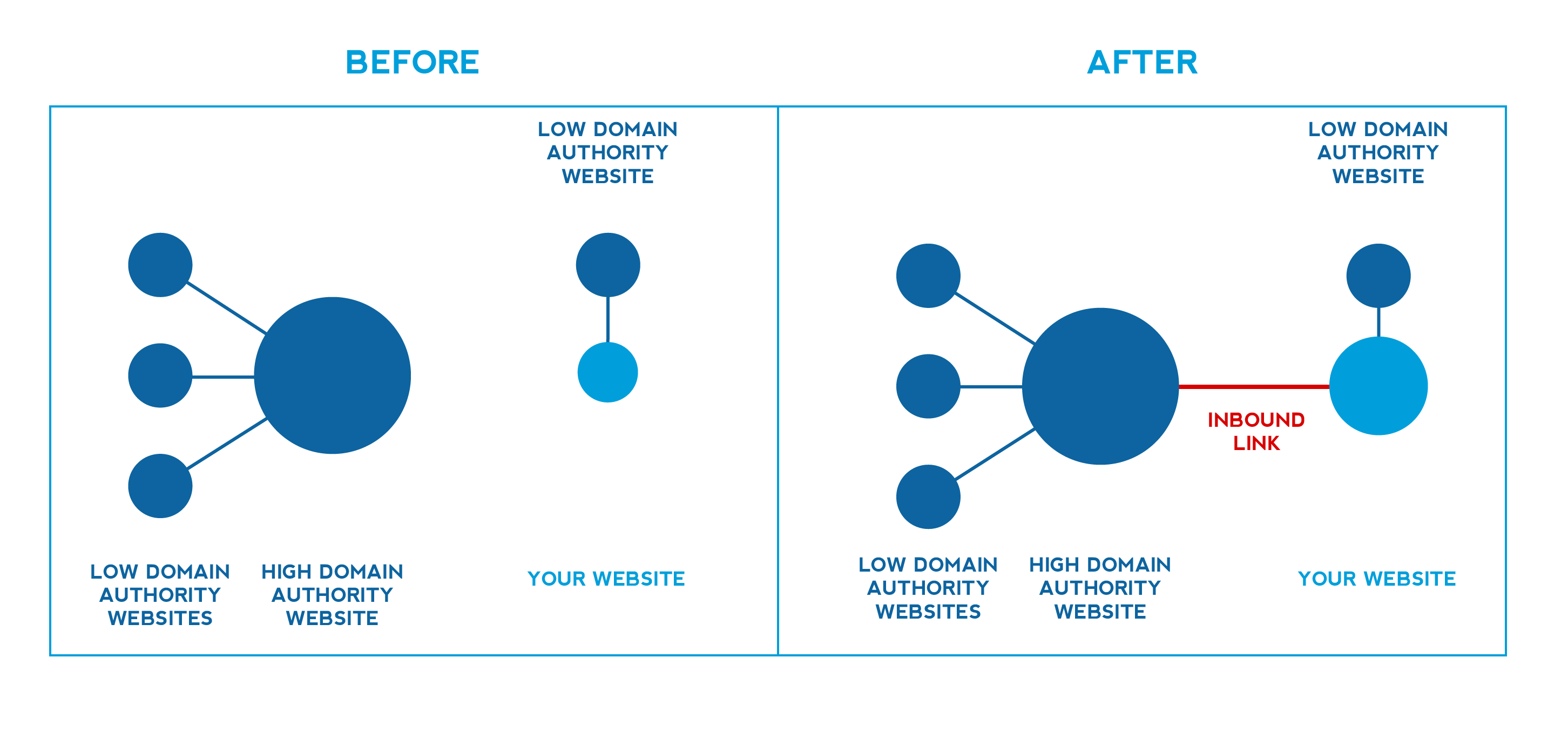 Domain-Authority-Graphic-1