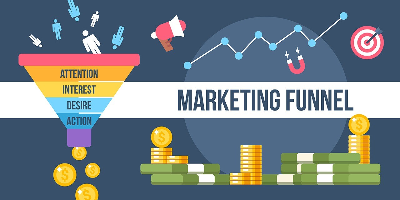 Website development for marketing funnels