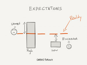 Managing expectations