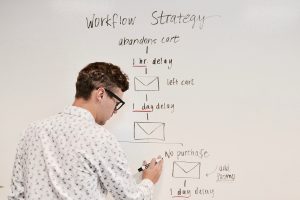 Digital marketing strategy